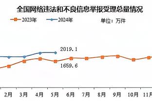 未来无限大！转播方列火箭球员年龄：他们是联盟前三潜力队伍