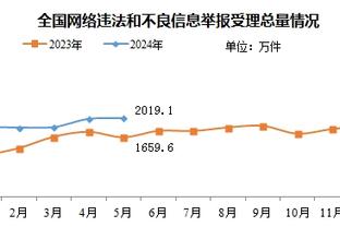 NBA历史加时最长连胜纪录：鹈鹕13场 骑士/火箭/老鹰/马刺11场第2